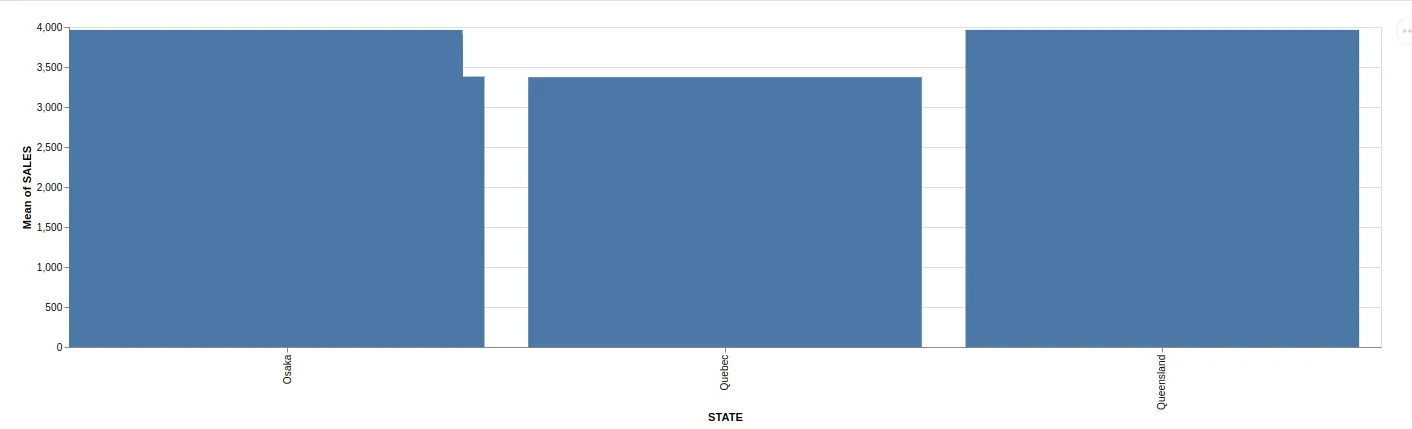 CHART AI EDIT OUTPUT